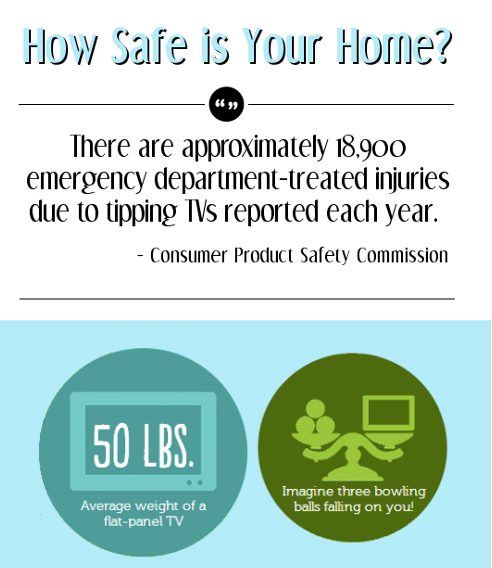 Flat Screen TV Mount TV Safety