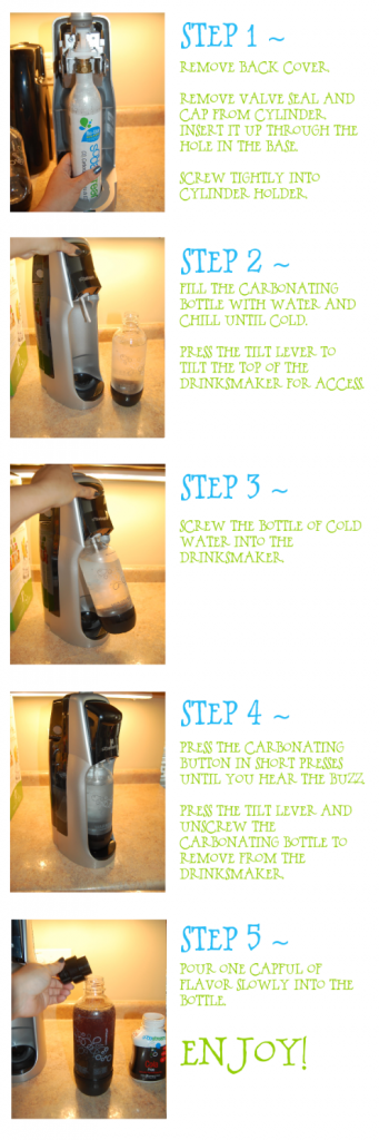 Step by Step Soda Stream