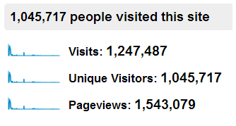 Yearly Traffic Report Yearly Traffic Report