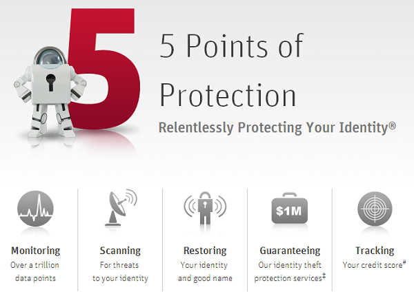 Lifelock Identity Protection Plans – SRXF