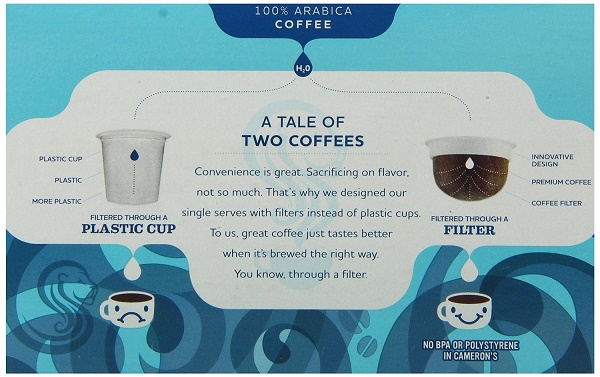 A Tale of Two Coffees