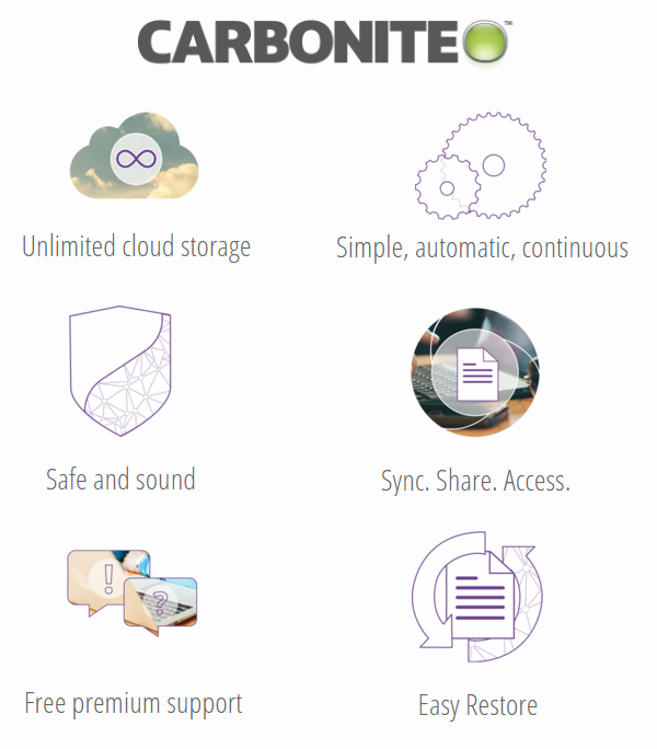 Carbonite - Easy to Use