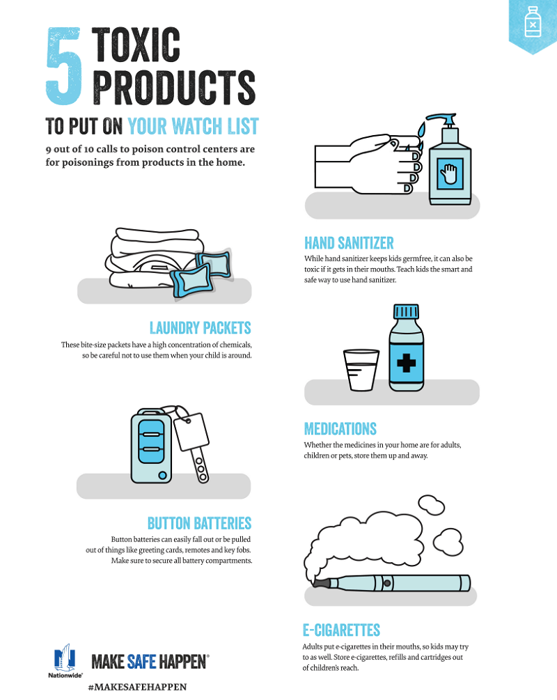 Prevent Poisonings - Keep Children Safe